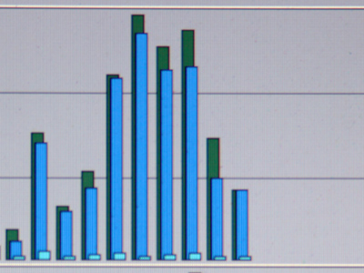 Whenever I get a little publicity, activity on this Web site peaks.