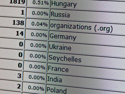 I get occasional hits from other countries, but they`re mostly hackers trying to take control of my Web site.